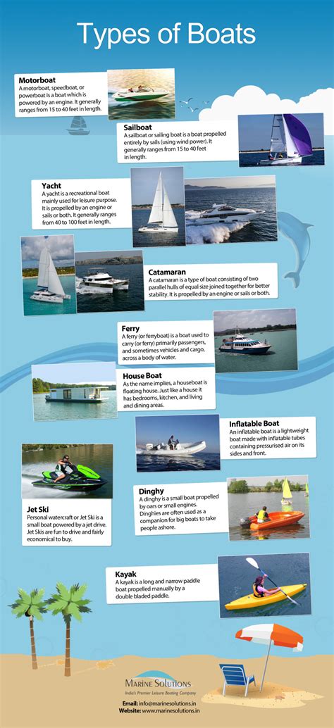 Types of Boats - Infographic - Marine Solutions