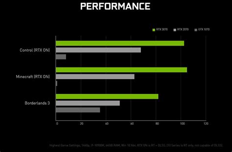 Nvidia's $500 GeForce RTX 3070 gets an October 15 release date (Update ...