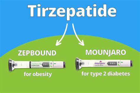 Zepbound: New Mounjaro For Obesity Gets FDA Approval