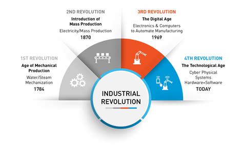 INDUSTRY 4.0 - Totally Automated Systems