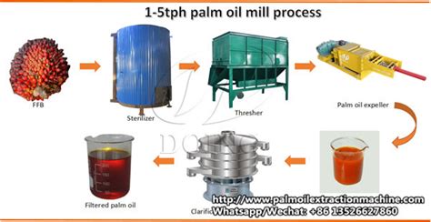 What is the price of crude palm oil processing plant?_Palm Oil ...