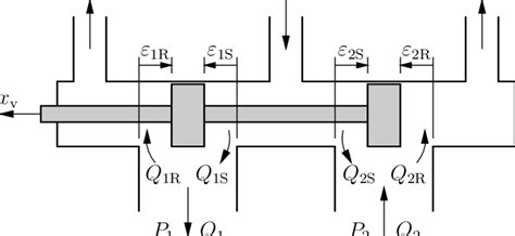 Hydraulic proportional valve. | Download Scientific Diagram