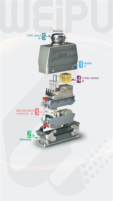 Weipu Heavy Duty Connector: Innovation Meets Reliability