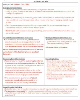 Baker v. Carr (case brief summary) by Teach AP Gov 101 | TPT