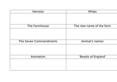 Animal Farm Full SOW | Teaching Resources