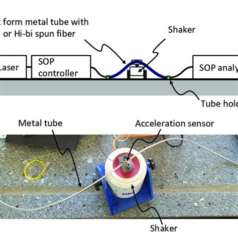 (a) Vibration experiment setup, (b)A photo of the experiment setup ...