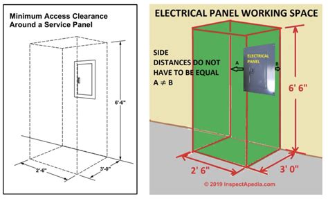 Standard For Electrical Panel