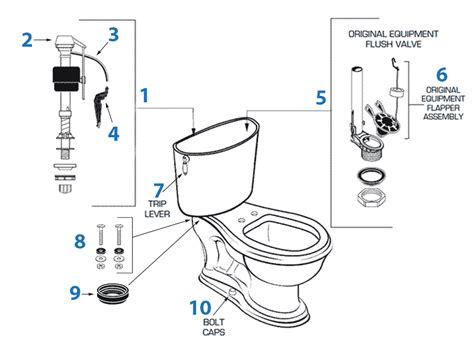 American Standard Toilet Repair Parts for Reminiscence Series Toilets