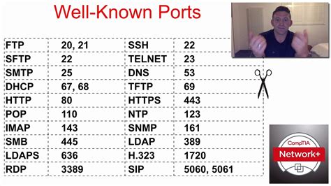 Well Known Ports Common Port Numbers Protocol Game For Comptia | Free Download Nude Photo Gallery