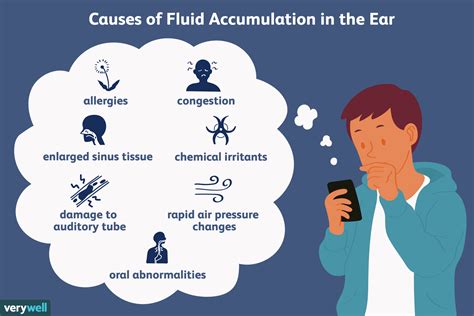 Causes, Symptoms, and Treatments of Fluid in the Ear