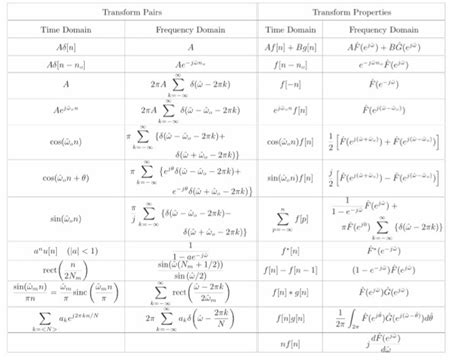 Solved: BC:9.2 Find The Discrete Time Fourier Transform (D... | Chegg.com