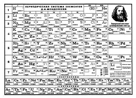 Раскраски Таблица менделеева (26 шт.) - скачать или распечатать бесплатно #13629