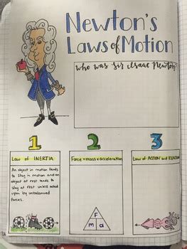 Isaac Newton Laws Of Motion