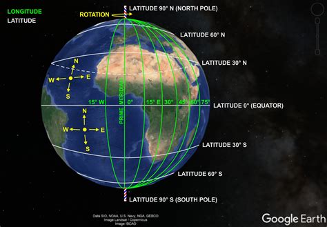 Q&A: Why There are No East or West Poles – SKY LIGHTS