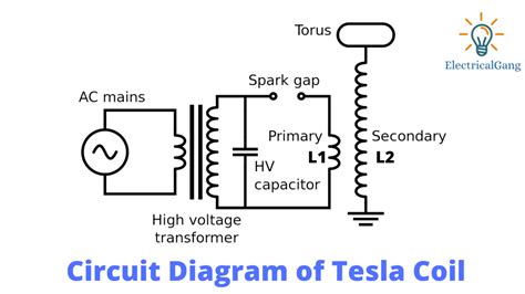 Tesla Coil Safety Tesla Coil Show Procedures ArcAttack, 51% OFF