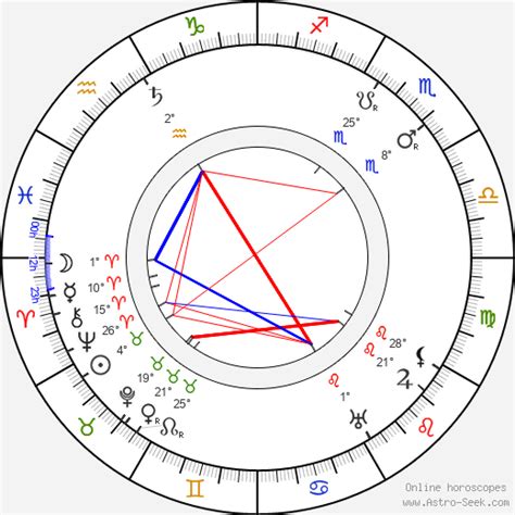 Birth chart of Robert Wiene - Astrology horoscope