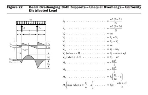 Cantilevered Beam Equation for Max Moment - Structural engineering general discussion - Eng-Tips