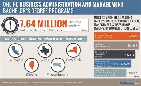 2018 Online Bachelors in Business Administration Degrees