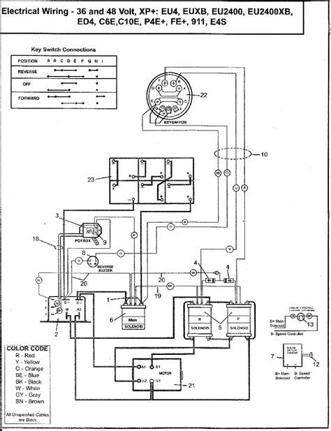 Cushman 36 Volt Wiring Diagram