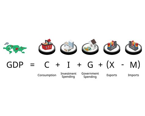 gross domestic product or GDP formula are consumption, business investment, government spending ...