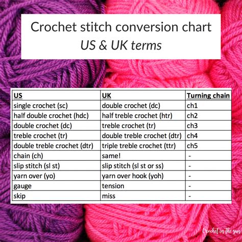 Free crochet stitch conversion chart, US and UK. Tips on how to crochet