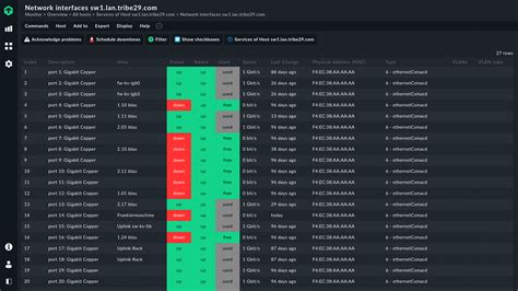 Powerful, easy-to-use network monitoring software | Checkmk