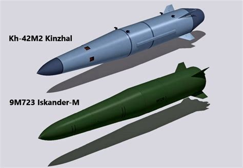 "Kinzhal" hypersonic aviation-missile complex - Page 11