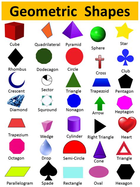 GEOMETRIC SHAPES NAMES, LIST OF GEOMETRIC SHAPES - Vocabulary Point