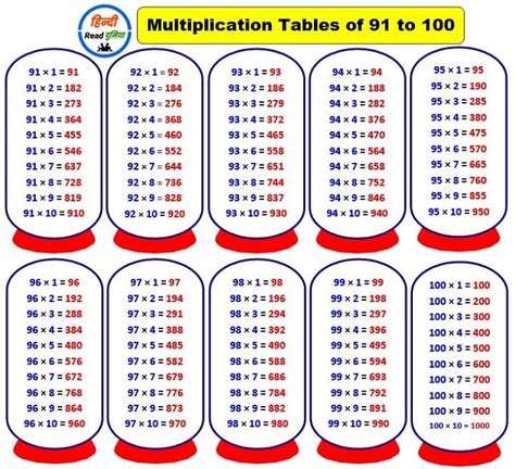 Multiplication Table Pdf 1 100 | Cabinets Matttroy