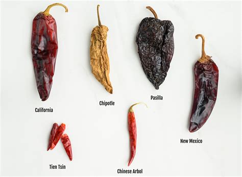 The Chili Pepper Trend