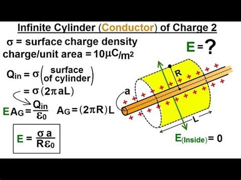 Charge Density Equation Cylinder - Tessshebaylo