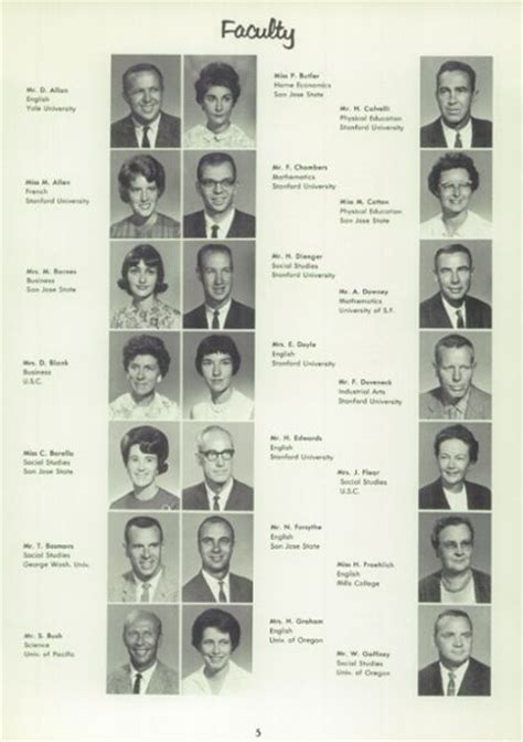 Explore 1964 Mountain View High School Yearbook, Mountain View CA - Classmates