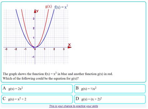 Transformations of Functions | Mathematics, Learning and Technology