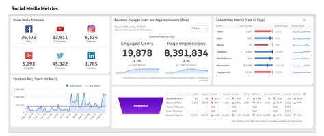 The Detailed Guide to Understanding Your Social Analytics