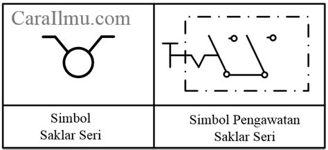 Simbol Simbol Saklar - Simbol Simbol Instalasi Listrik Dan Penerangan Info Elektro / 1221 x 1600 ...