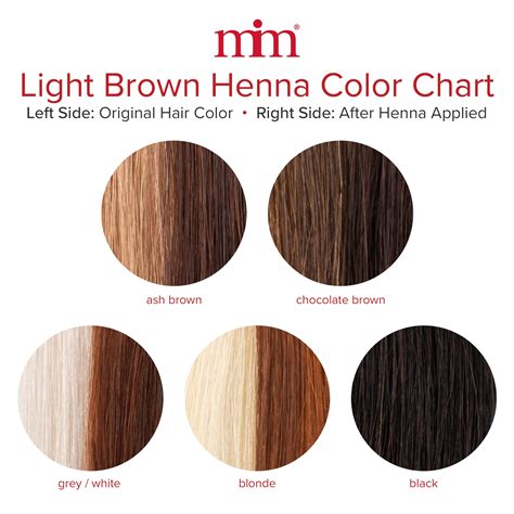 Light Brown Natural Henna Hair Dye | Morrocco Method – Morrocco Method ...