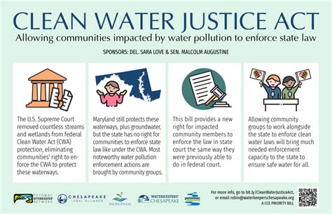 The Clean Water Justice Act - Potomac Riverkeeper Network