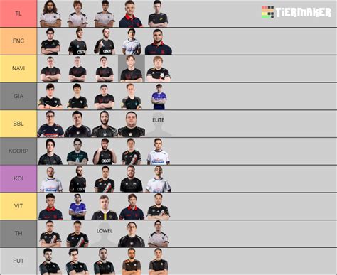 VALORANT EMEA 2023 Tier List (Community Rankings) - TierMaker