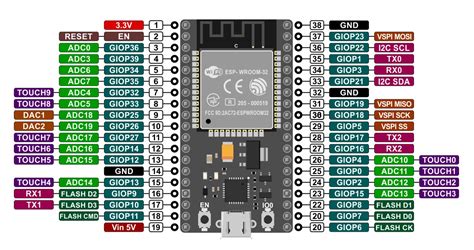 Az Delivery Esp32 Wroom 32 Pinout