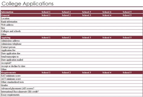 College Application Checklist | College Application Process Checklist