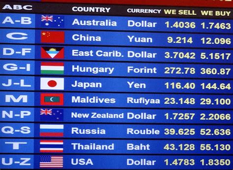 Determinants of Exchange Rates – Factors That Influence Exchange Rates | Forex Online Trading