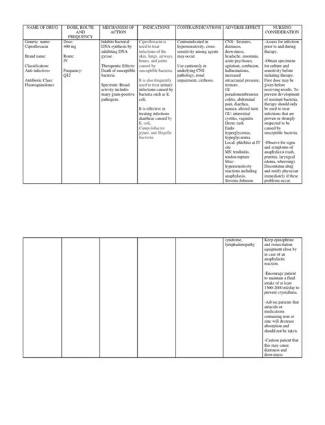 ciprofloxacin drug study