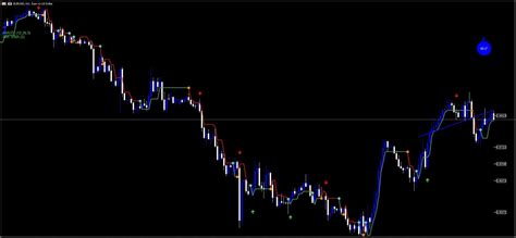 Digi Arrow Strategy MT5 Indicator System FREE Download - ForexCracked