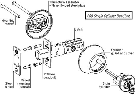 Kwikset Deadbolt Parts Diagram