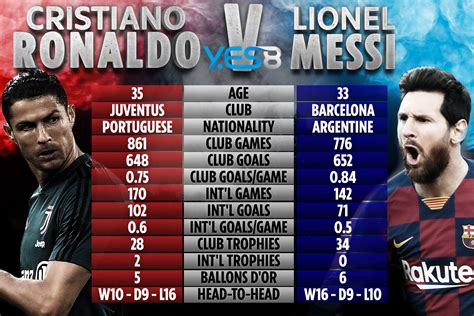 Ronaldo Sangat Termotivasi untuk Menghadapi Messi sebagai "Rival Abadi" , kata Pirlo | Taruhan ...