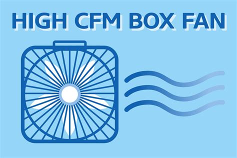 Best 5 High CFM Box Fans & How To Choose The Right One