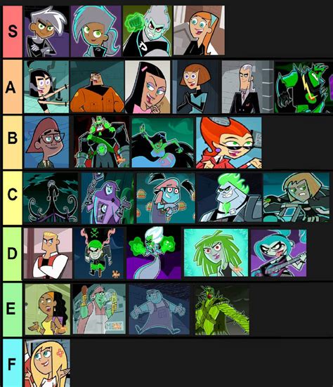 Danny Phantom Characters Tierlist by CatCamellia on DeviantArt