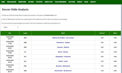 Soccer Prediction For Today Correct Score | DailyFootballPredictions.com