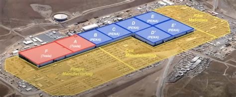 Tesla is finally going to expand Gigafactory Nevada | Electrek