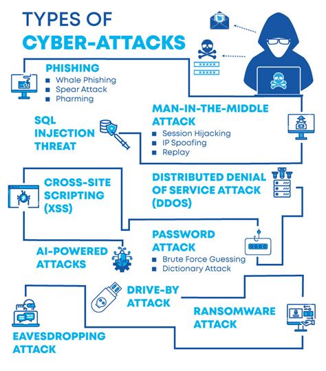 The Most In-demand Jobs for Cybersecurity in Malaysia Expert Advise ...